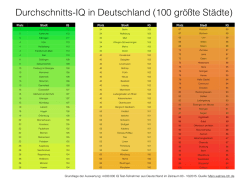 Durchschnitts-IQ in Deutschland (100 gr&ouml;&szlig;te St&auml;dte) - Mein