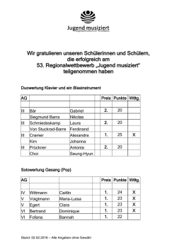 Wir gratulieren unseren Schülerinnen und Schülern, die erfolgreich