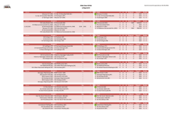 DSB-Pokal 2016 Luftgewehr