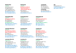 aktuelle Ligaeinteilung für die Saison 2015/2016