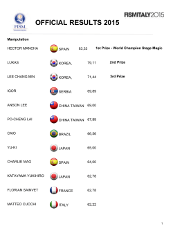 official results 2015