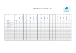 Chaplin Bundesliga Tippspiel 2015 / 2016