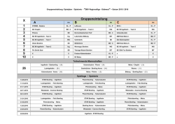 Gruppeneinteilung / Spielplan / Spielorte