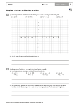 Graphen zeichnen und Anstieg ermitteln