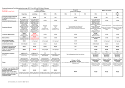 Übersicht der Durchführungsbestimmungen