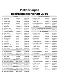 Platzierungen Bezirksmeisterschaft 2016