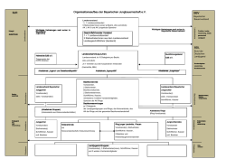 Organigramm / Aufbau der BJB - Bayerische Jungbauernschaft e.V.