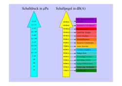 Lärmschutzskala