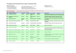 EU projects at the University of Bern (status 1 December 2015)