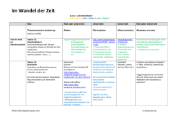 Im Wandel der Zeit