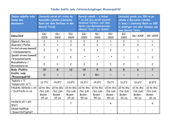 Feststellen der Wasserqualit&auml;t