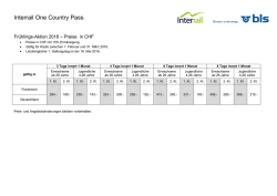 Interrail One Country Pass