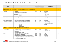 HALLO ANNA &ndash;Deutschkurs f&uuml;r die Klassen 1 bis 3 der Grundschule