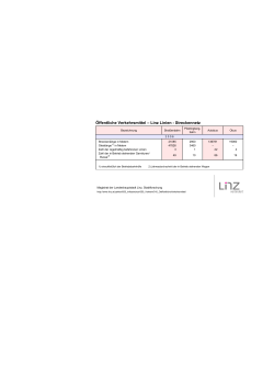 Öffentliche Verkehrsmittel - Linz-Linien