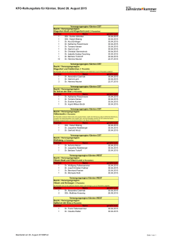KFO-Reihungsliste für Kärnten, Stand 26. August 2015