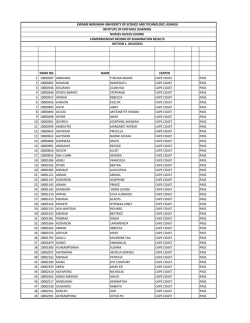 index no. center 1 10000287 abraham thelma adams cape coast