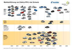 Markteinf&uuml;hrung von Elektro-PW in der Schweiz