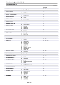 Teilnehmerliste (Stand: 03.07.2015) Teilnehmerübersicht