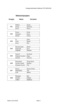 GruppenWiSe1516