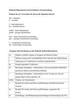 Hofstede-Dimensionen im betrieblichen Zusammenhang Ordnen