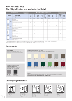 Möglichkeiten und Varianten im Detail