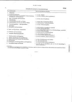 Richtzahlen für den Bedarf von Fahrradabstellanlagen