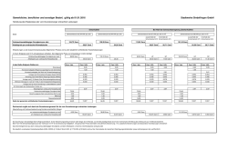 Gewerblicher, beruflicher und sonstiger Bedarf, gültig ab 01.01.2016