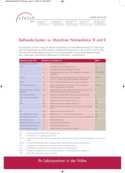 Bethesda-System vs. M&uuml;nchner Nomenklatur III und II