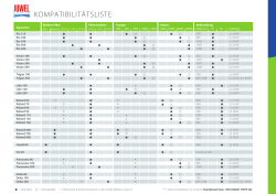 Kompatibilitätsübersicht( PDF, 0.9 MB )