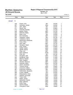 All Around Scores Rhythmic Gymnastics 4 Level