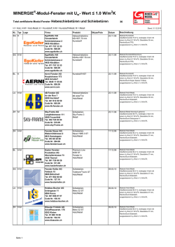 Liste Minergie-Modul Fenster Hebe