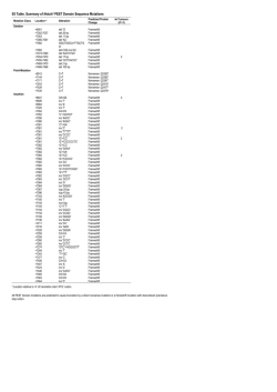 S5 Table. Summary of Notch1 PEST Domain Sequence