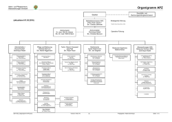 Organigramm_APZ  - Amriswil - Alters