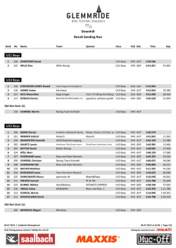 Downhill Result Seeding Run U11 Boys U13 Boys U15 Boys