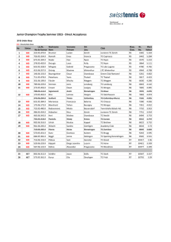 Direktqualifizierte-Sommer15_U10 boys.xlsx