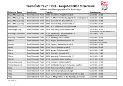 Team Österreich Ausgabestellen