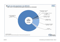 Struktur der aktiv Versicherten in der GRV 2013
