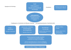 Organigramm AK Asyl mit Sprecher