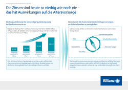 Die Zinsen sind heute so niedrig wie noch nie – das hat