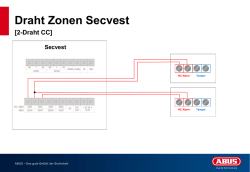 Draht Zonen Secvest