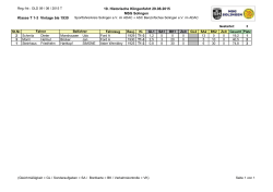 Ergebnisse 2015