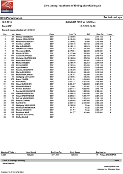 Sorted on Laps BTR-Performance Live timing: racehero.io/ timing