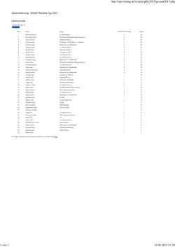 http://zpn-timing.de/scripte/gkbc2015/gesamt2015.php 1 von 1 13.09