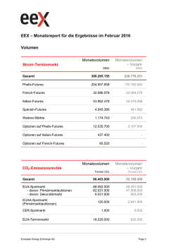 EEX &ndash; Monatsreport f&uuml;r die Ergebnisse im Februar 2016 Volumen