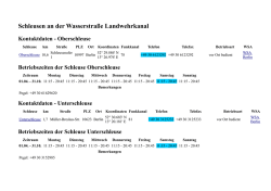 Informationen und Kontaktdaten zu den Schleusen
