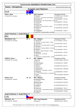 Teilnehmer 4-Spänner - Riesenbeck International