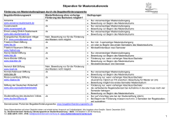 Förderung von Masterstudiengängen durch die