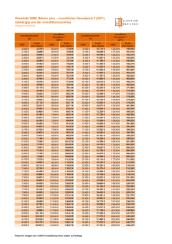 pdf-download Preisliste Wärme plus