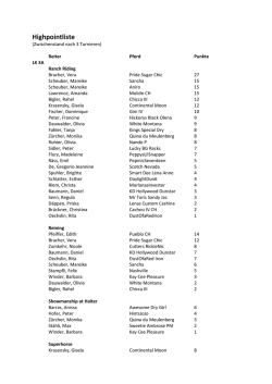 Highpointliste