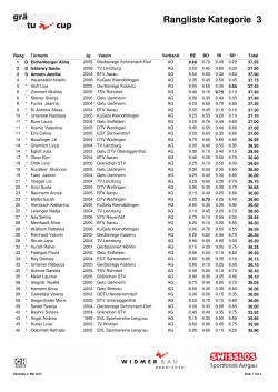 Gr&auml;tu Cup Gr&auml;nichen Ti K3